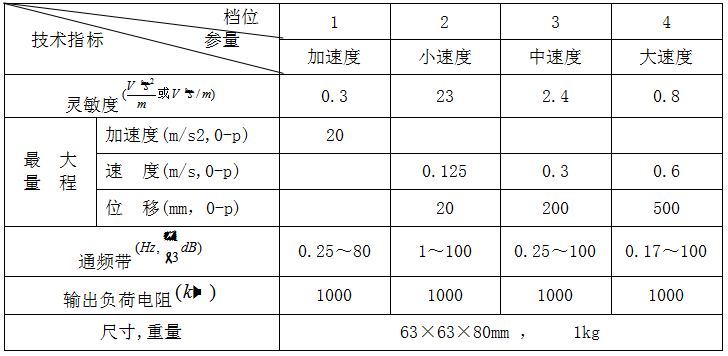 低频振动传感器941B/991