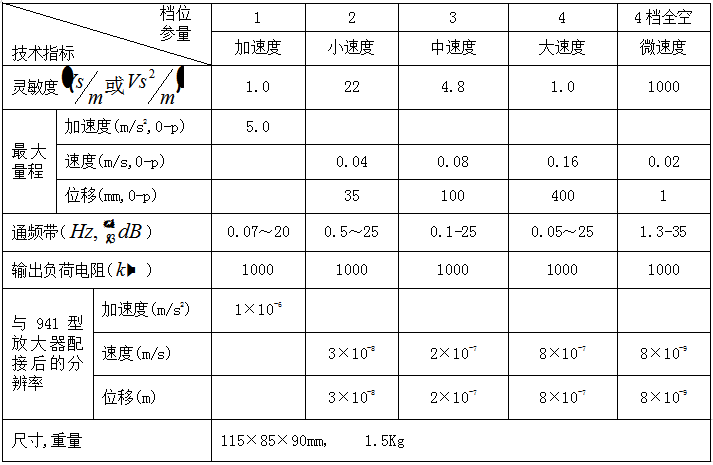 低频振动传感器941B/991