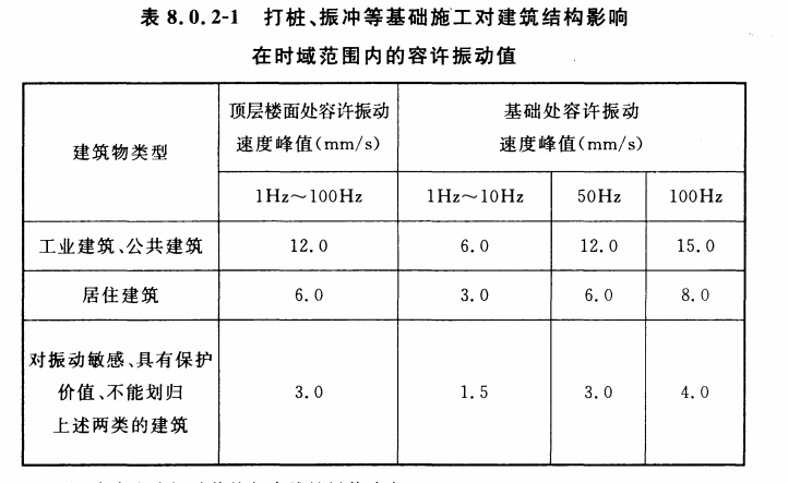 建筑结构容许振动测试