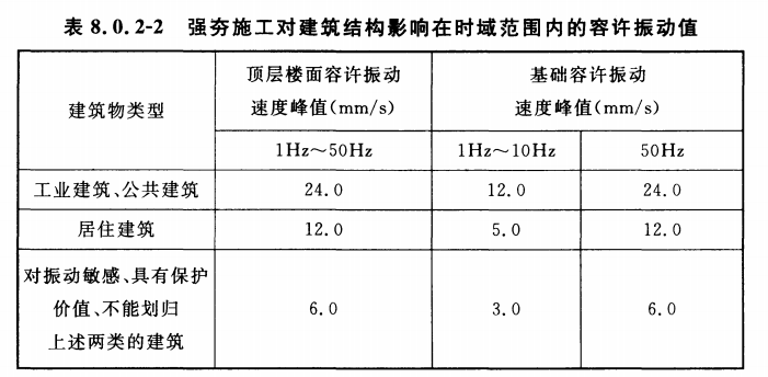 建筑结构容许振动测试