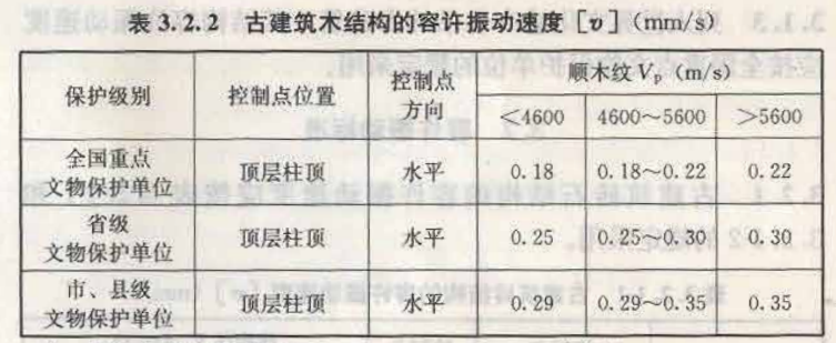 古建筑振动测试
