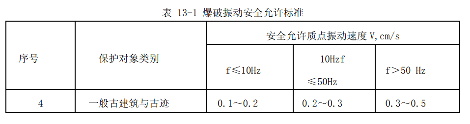 古建筑振动测试