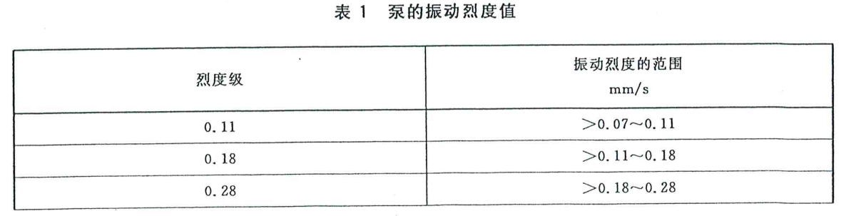 GB/T 29531-2013泵的振动测量与评价方法