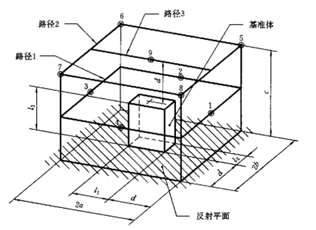 噪声测试